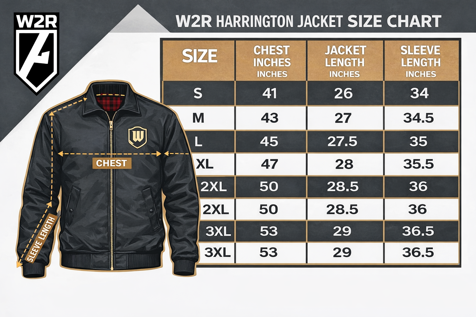 harrington chart